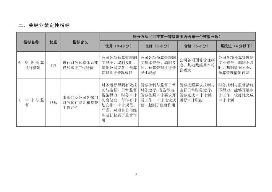 阳光100总部财务部部门及各岗位KPI指标_第5页