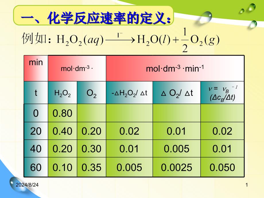 第三章-化学动力学化学反应速率课件_第1页