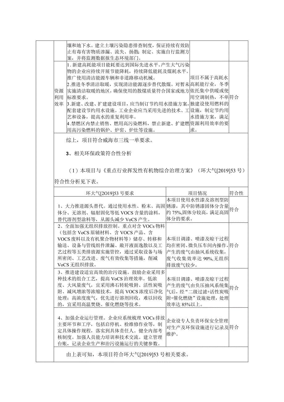 金属制品表面喷涂项目环境影响报告表_第5页