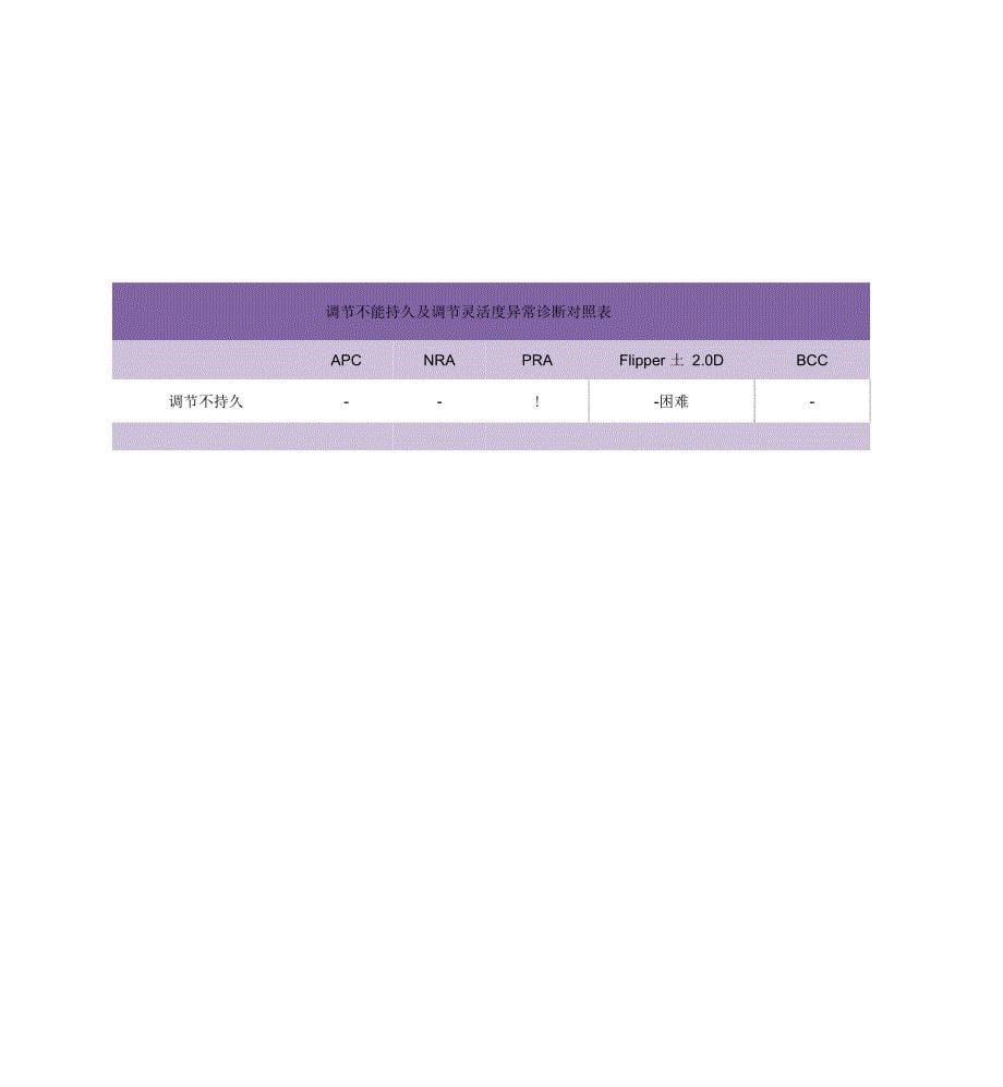 双眼视功能异常解析.docx_第5页