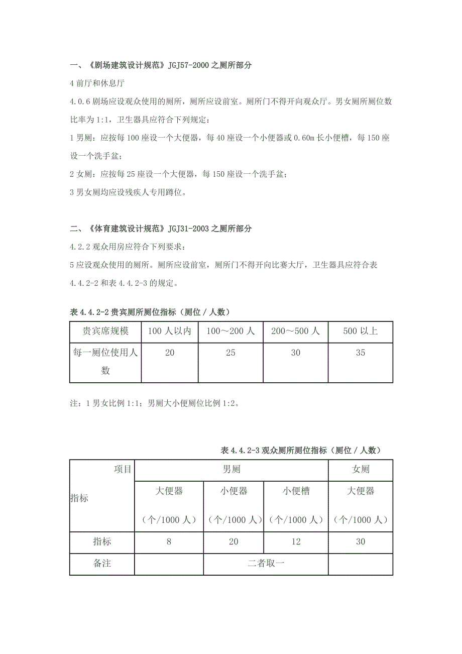 部分建筑物内厕所设计规范_第1页