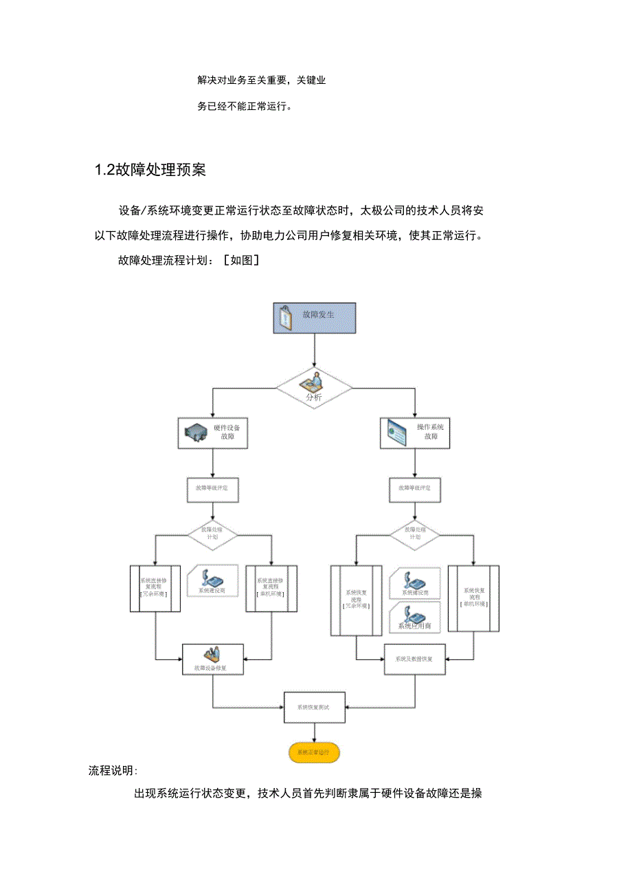 系统运维项目管理_第3页