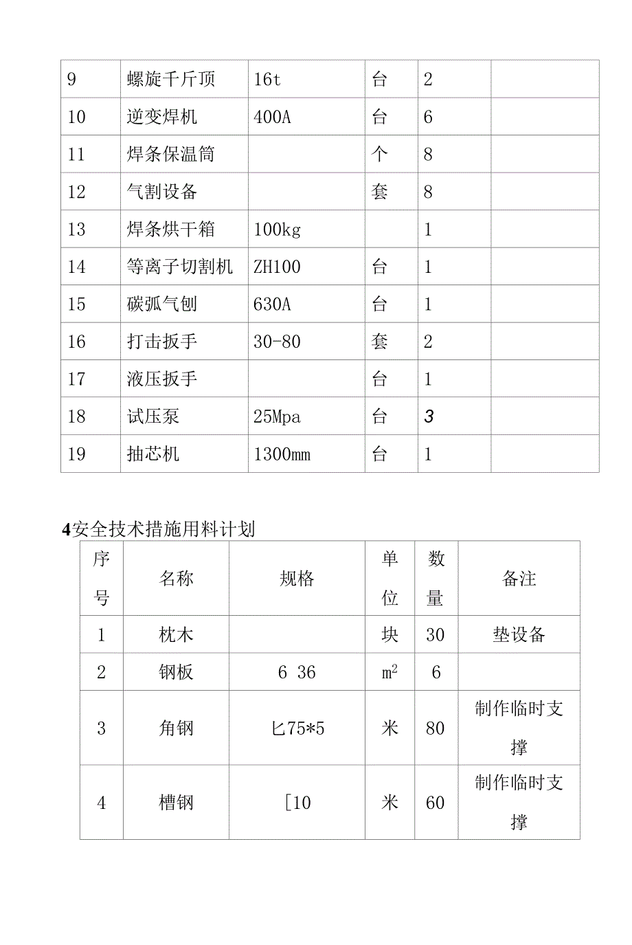 甲乙酮加制氢装置检修施工组织机构与资源计划方案_第4页