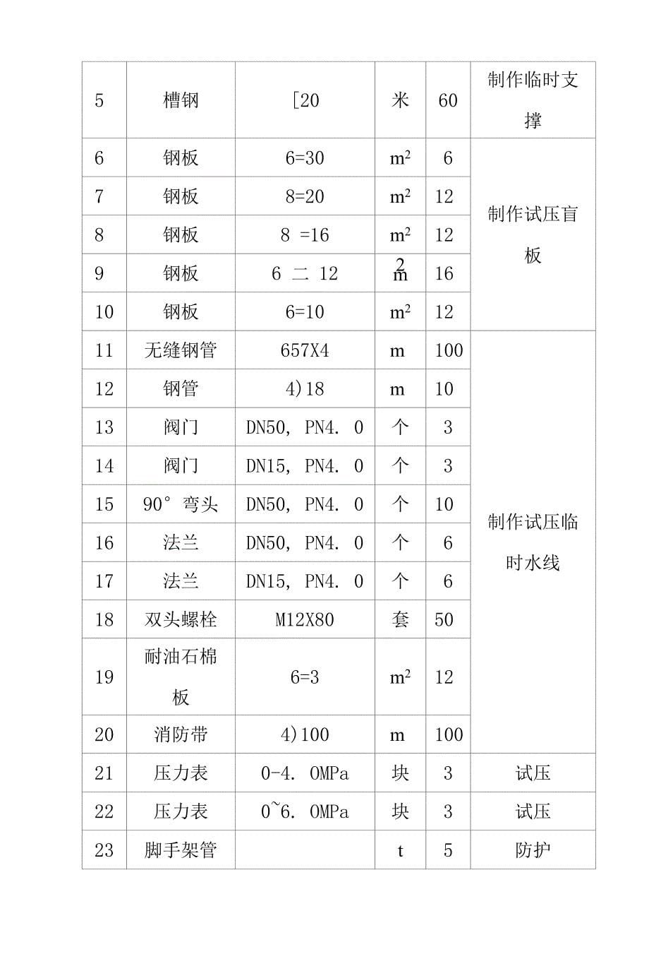 甲乙酮加制氢装置检修施工组织机构与资源计划方案_第5页