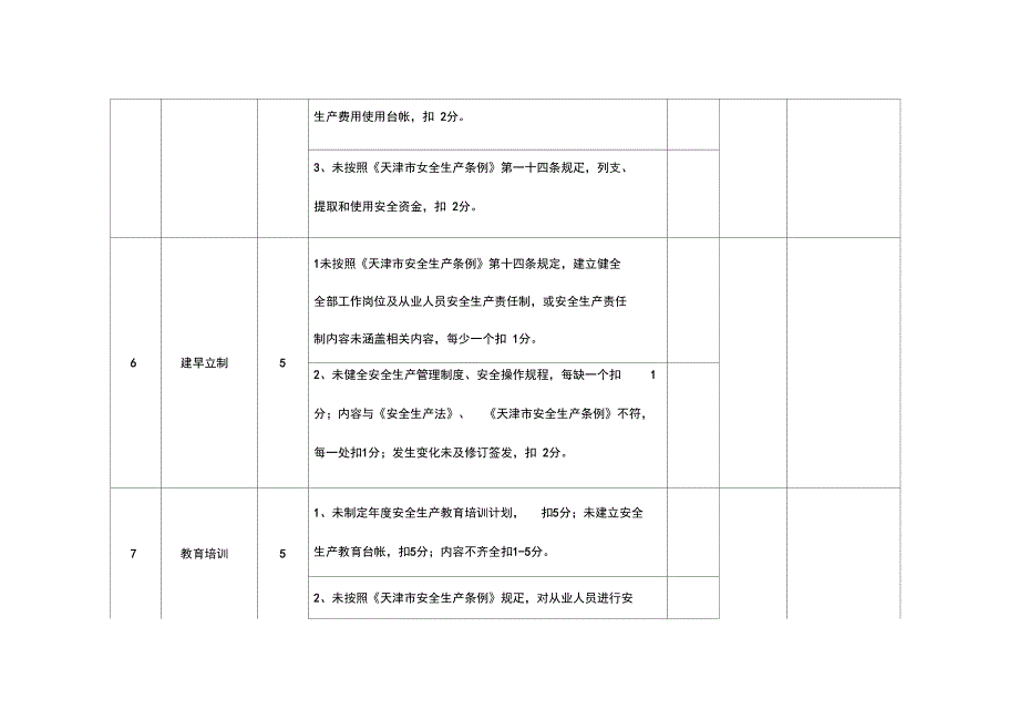 安全生产责任制考核细则_第4页