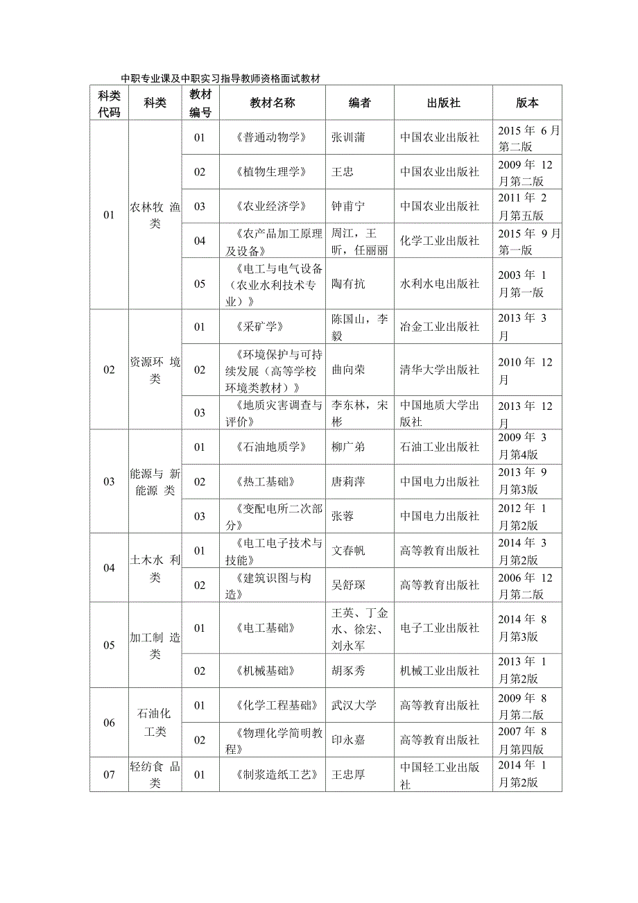 中职专业课及中职实习指导教师资格面试教材_第1页