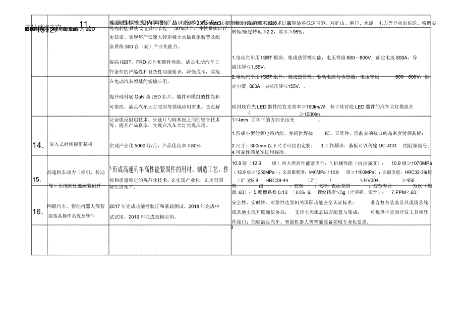 2016年工业强基工程重点方向建议_第3页