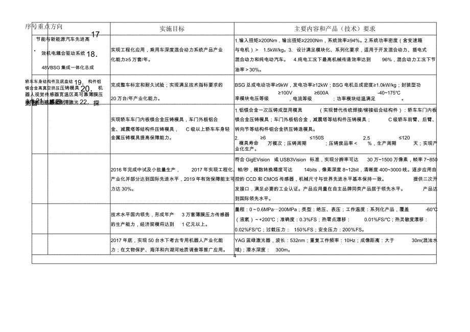 2016年工业强基工程重点方向建议_第4页