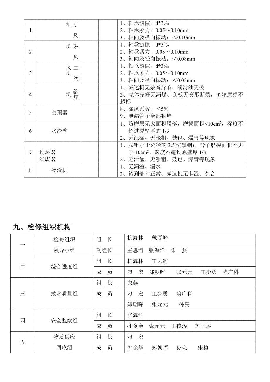 锅炉检修方案_第5页