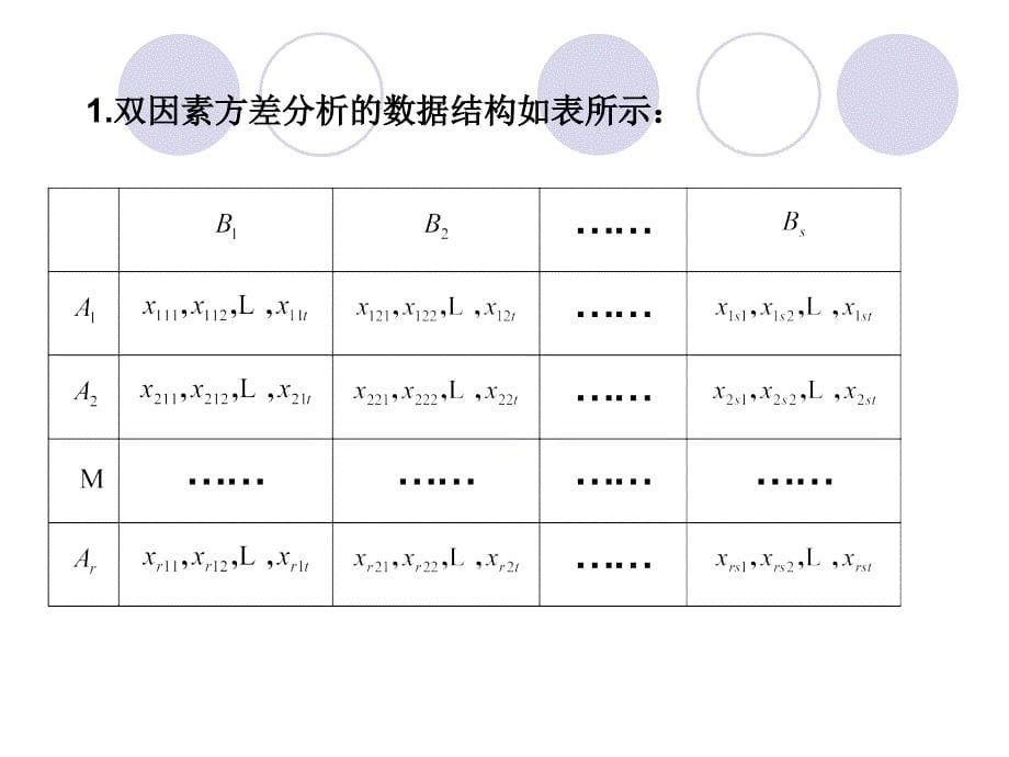 62交互作用双因子方差分析解读课件_第5页