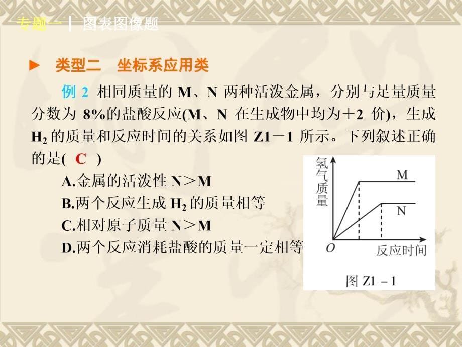 广东中考化学专题突破专题一图表图像题专题总结例题讲解8ppt_第5页