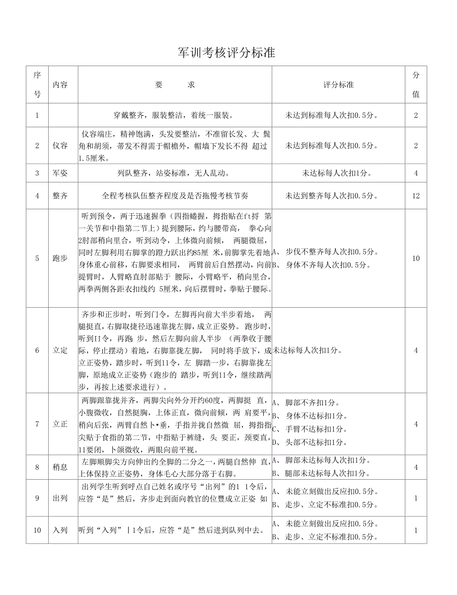 军训考核评分标准_第1页