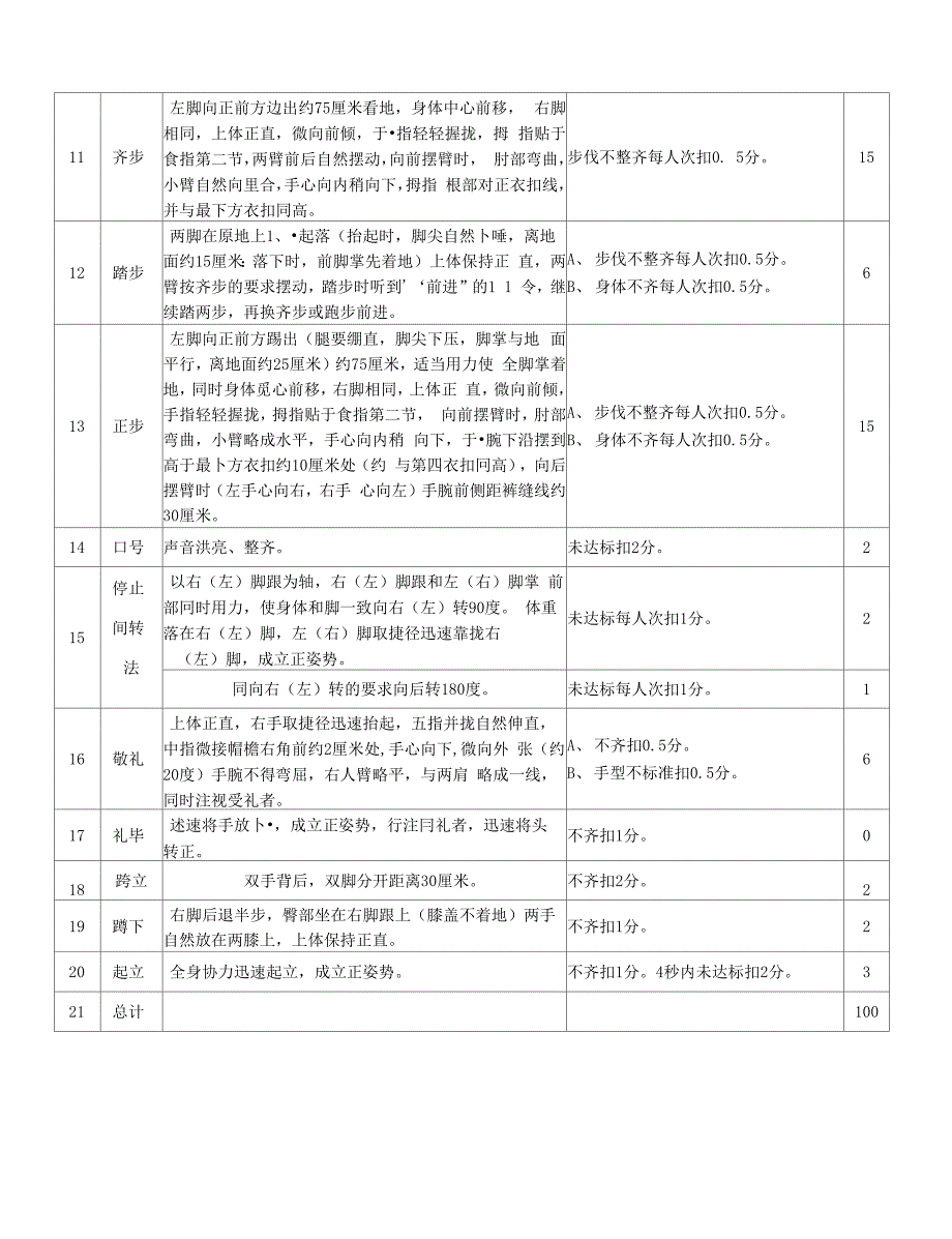 军训考核评分标准_第2页