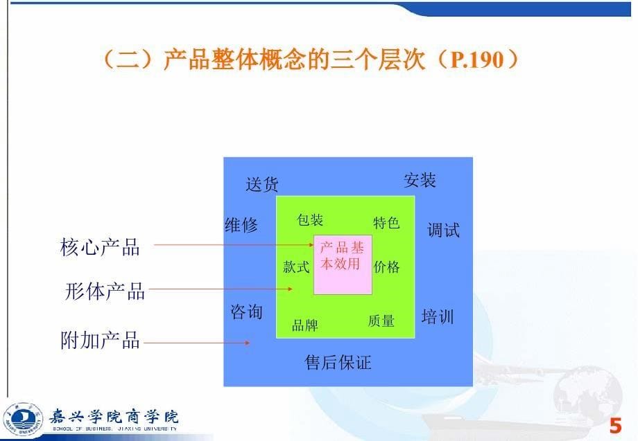 产品及服务决策PPT课件_第5页