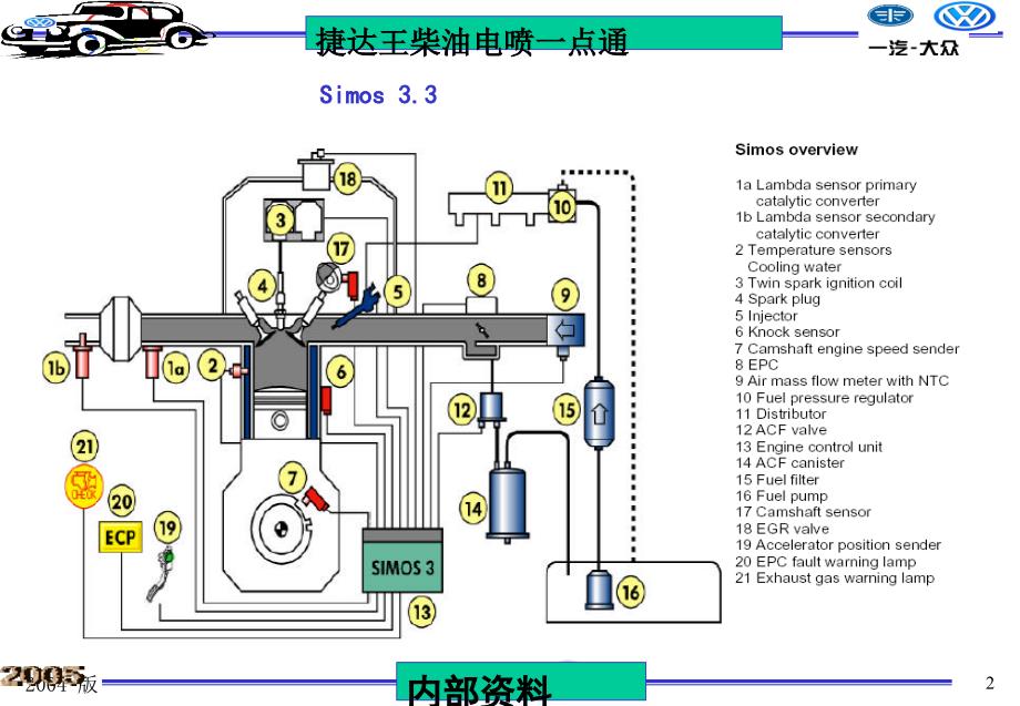 一汽大众捷达柴油机电控系统_第2页