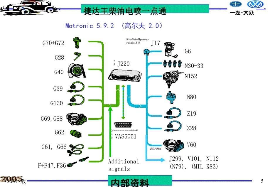 一汽大众捷达柴油机电控系统_第5页