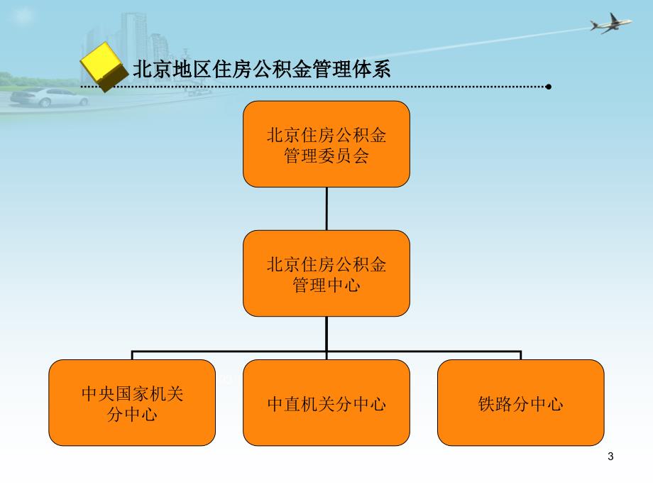 国管中心公积金归集操作规范讲解课件_第3页