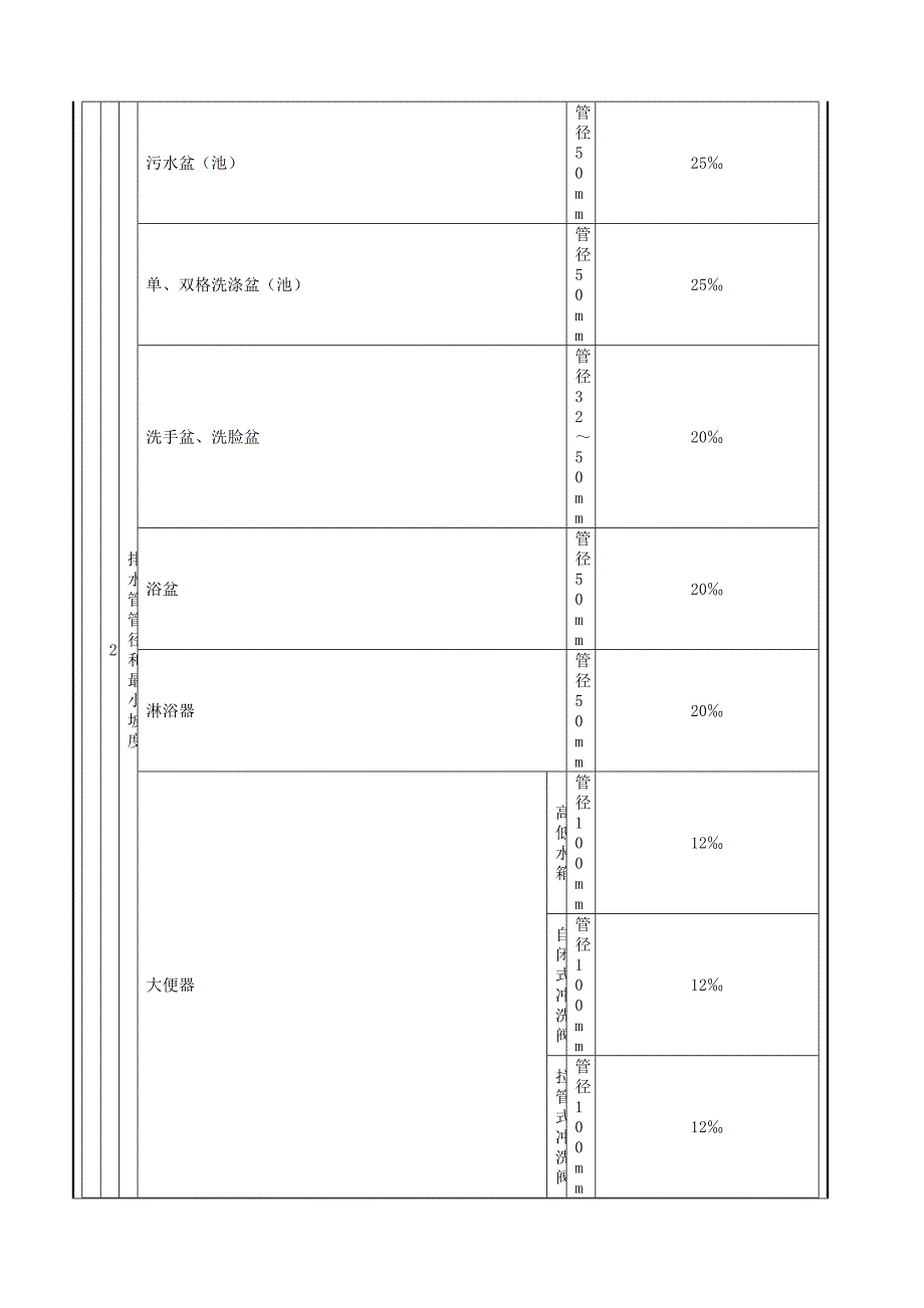 节能大厦卫生洁具安装技术交底_第4页