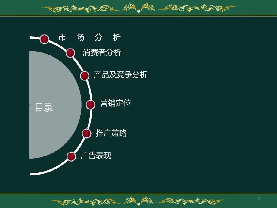 济南恒大绿洲项目广告传播提报99PPT悟石整合XXXX_第4页