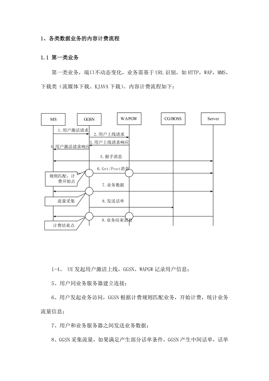 中国移动通信有限公司GGSN内容计费扩容改造项目工程规范书_第2页