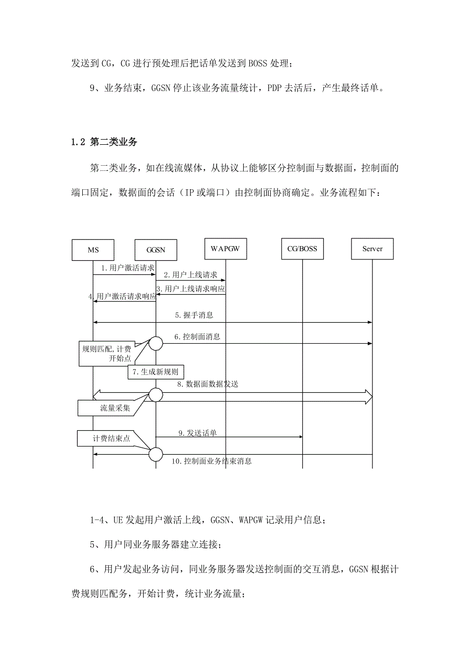 中国移动通信有限公司GGSN内容计费扩容改造项目工程规范书_第3页