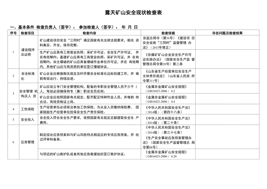 露天矿山安全现状检查表_第1页