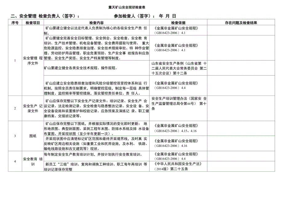 露天矿山安全现状检查表_第3页