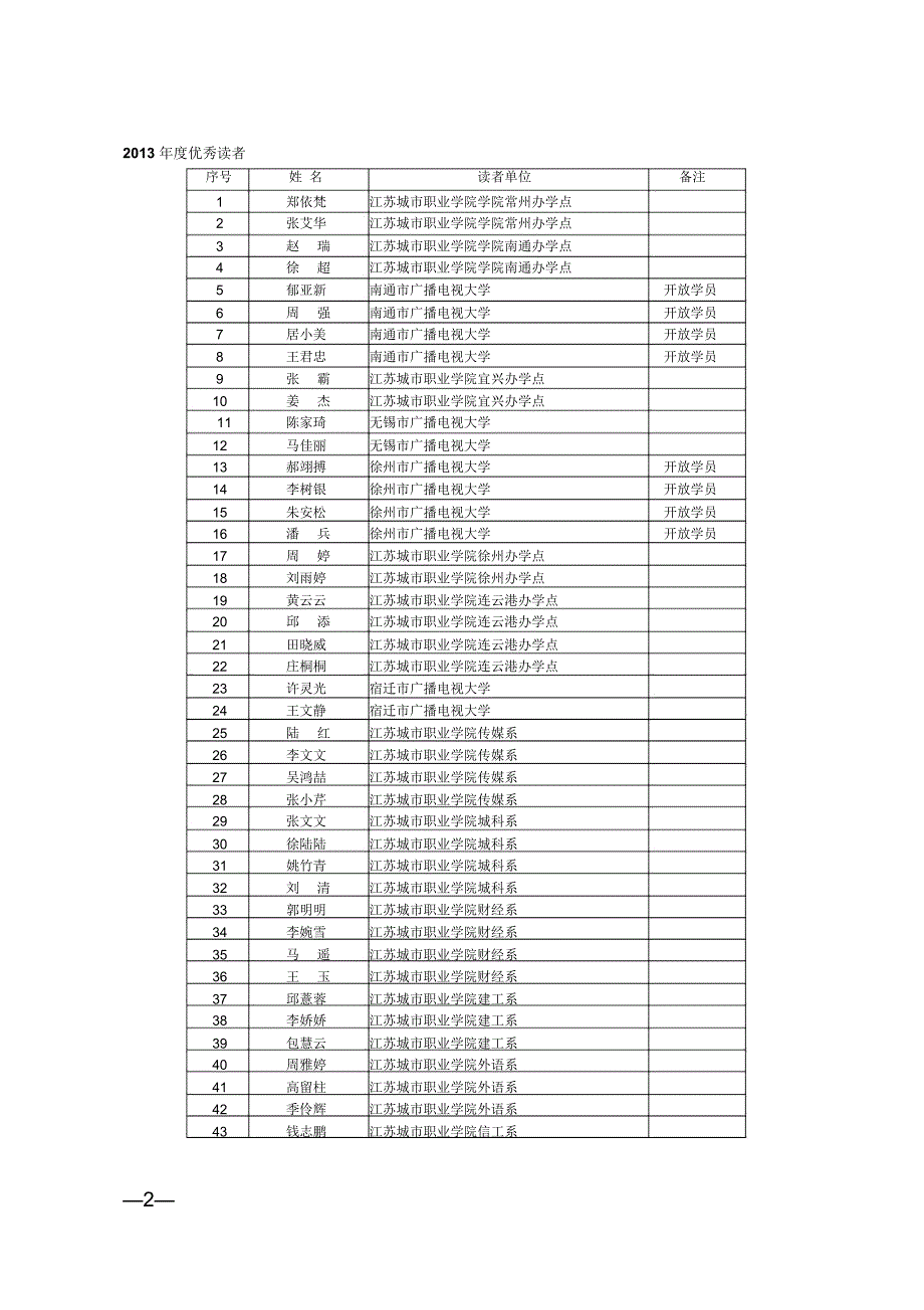 江苏广播电视大学江苏城职业学院_第2页