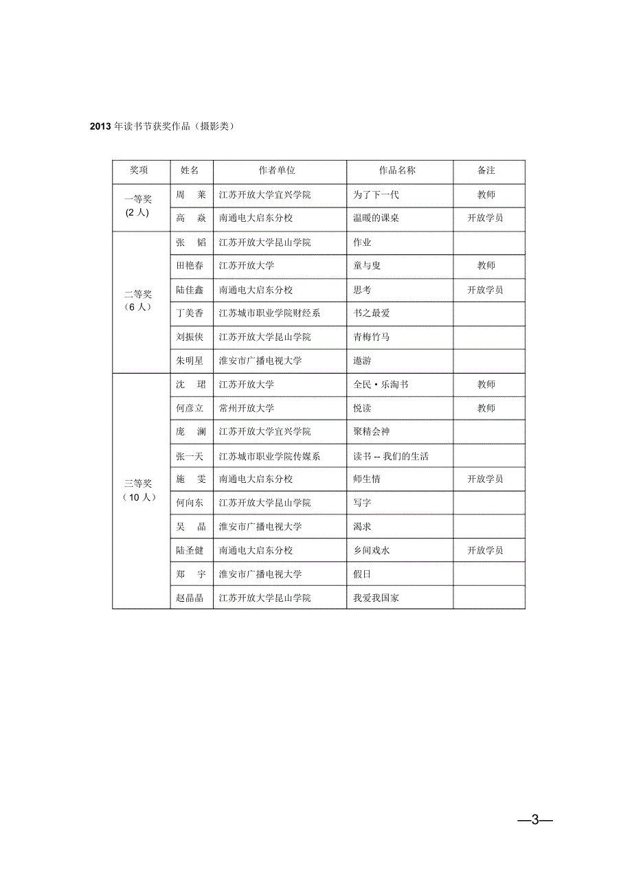 江苏广播电视大学江苏城职业学院_第3页