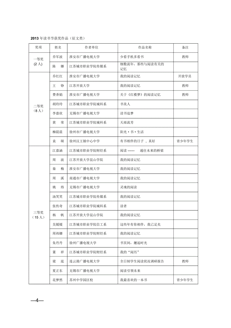 江苏广播电视大学江苏城职业学院_第4页