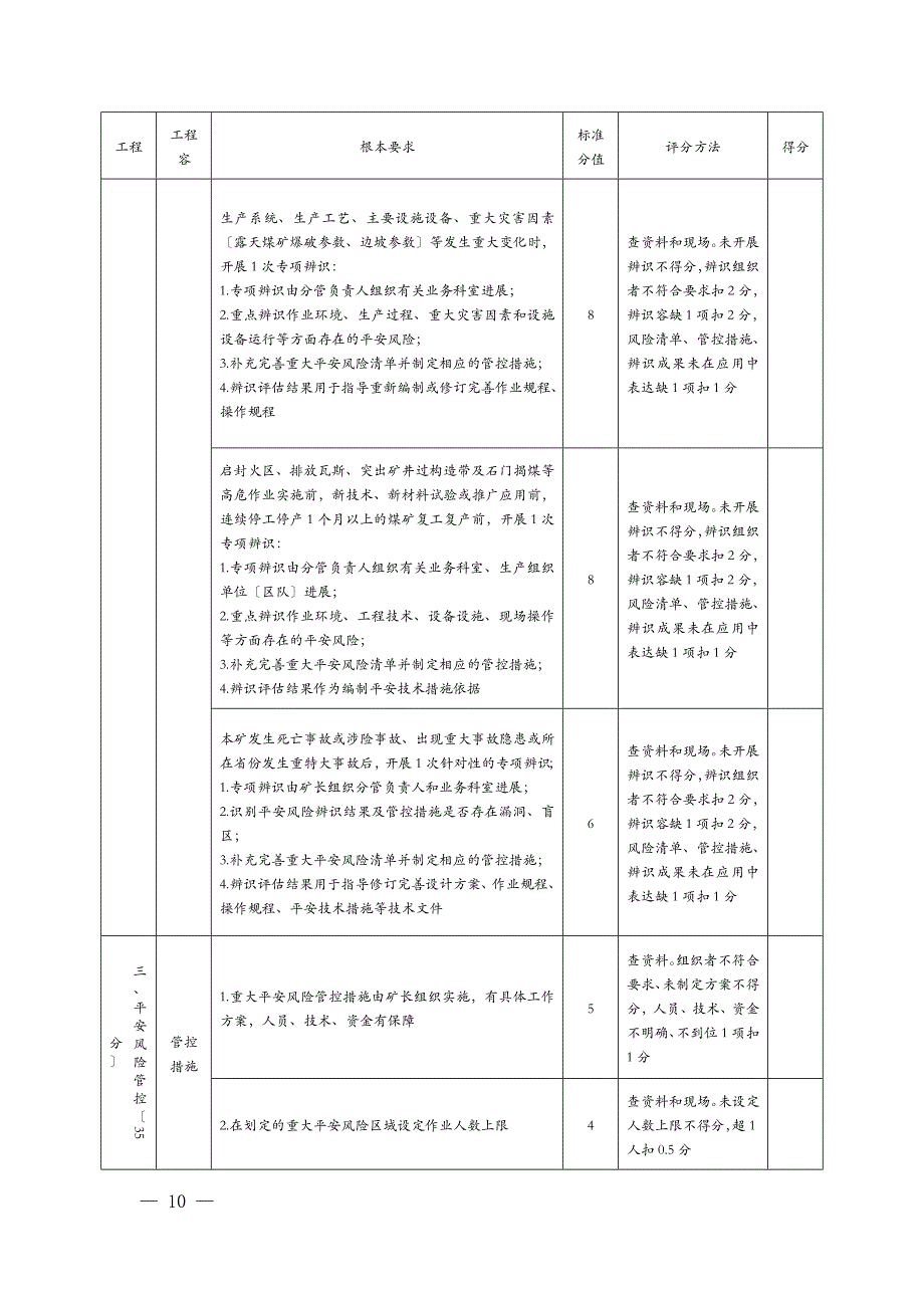 安全管控和隐患排查评分表_第2页