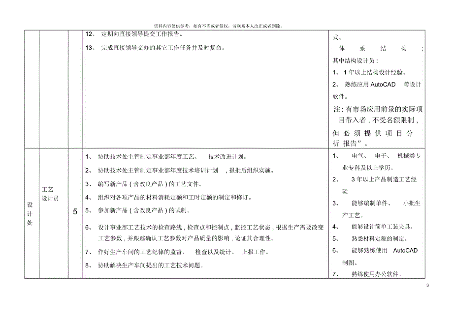 技术部岗位设置_第3页