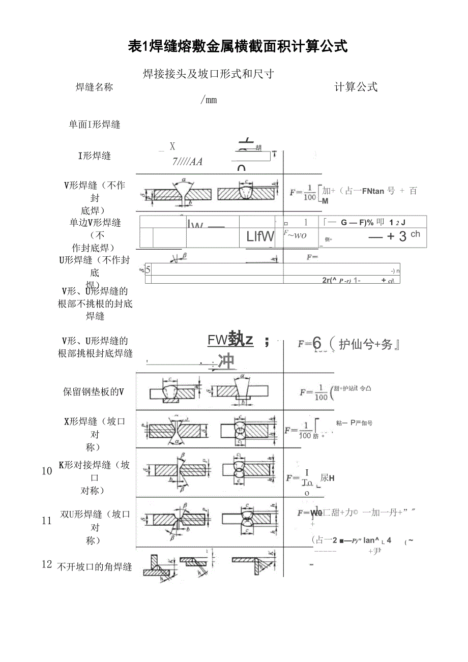 焊条用量计算方法_第3页