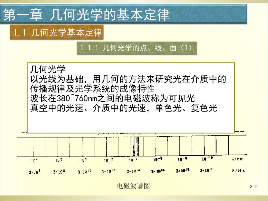 光学第一章新_第2页