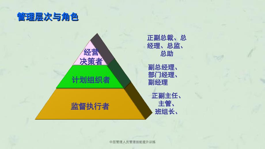 中层管理人员管理技能提升训练课件_第4页