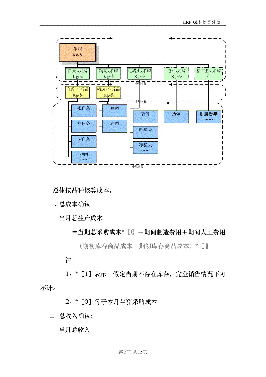 SBO分拆类产品成本核算方法_第2页