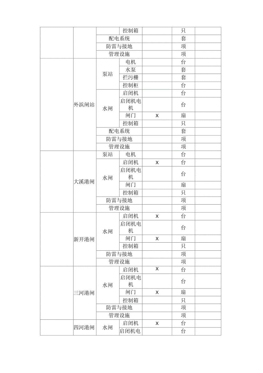 区属泵闸工程运行管理外包服务_第4页