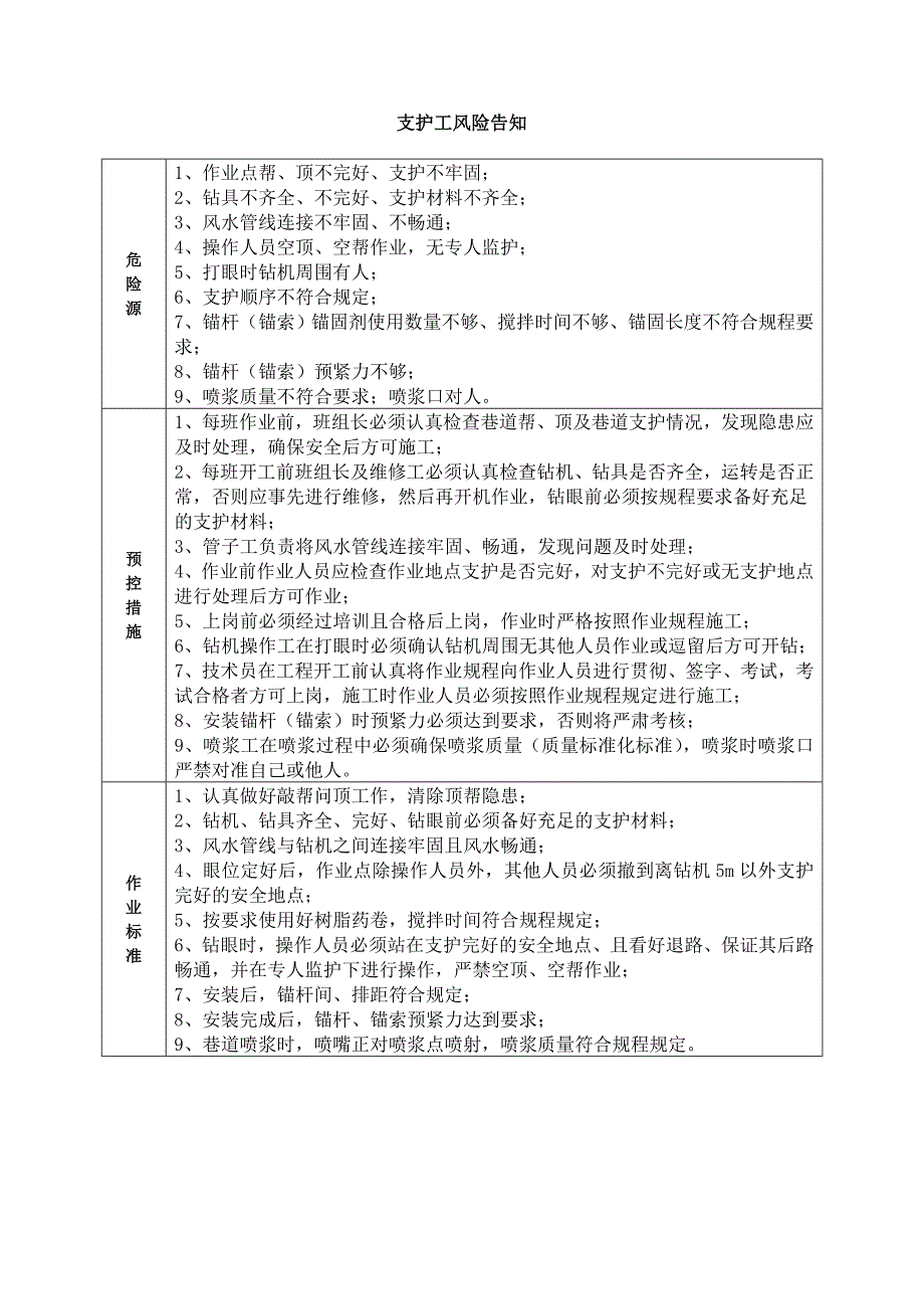 各岗位风险告知牌(共35页)_第4页