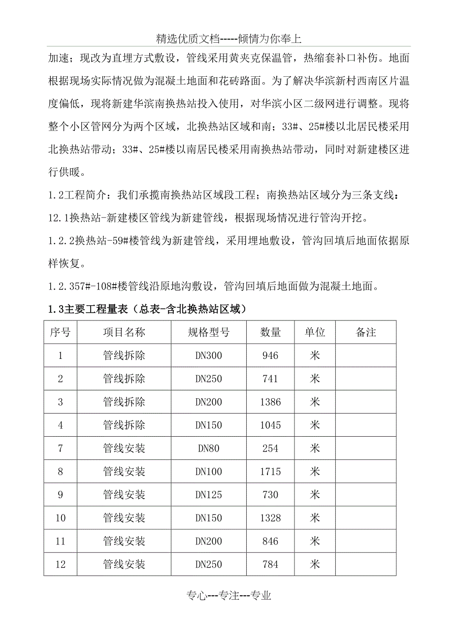 华滨小区二级管网改造工程_第4页