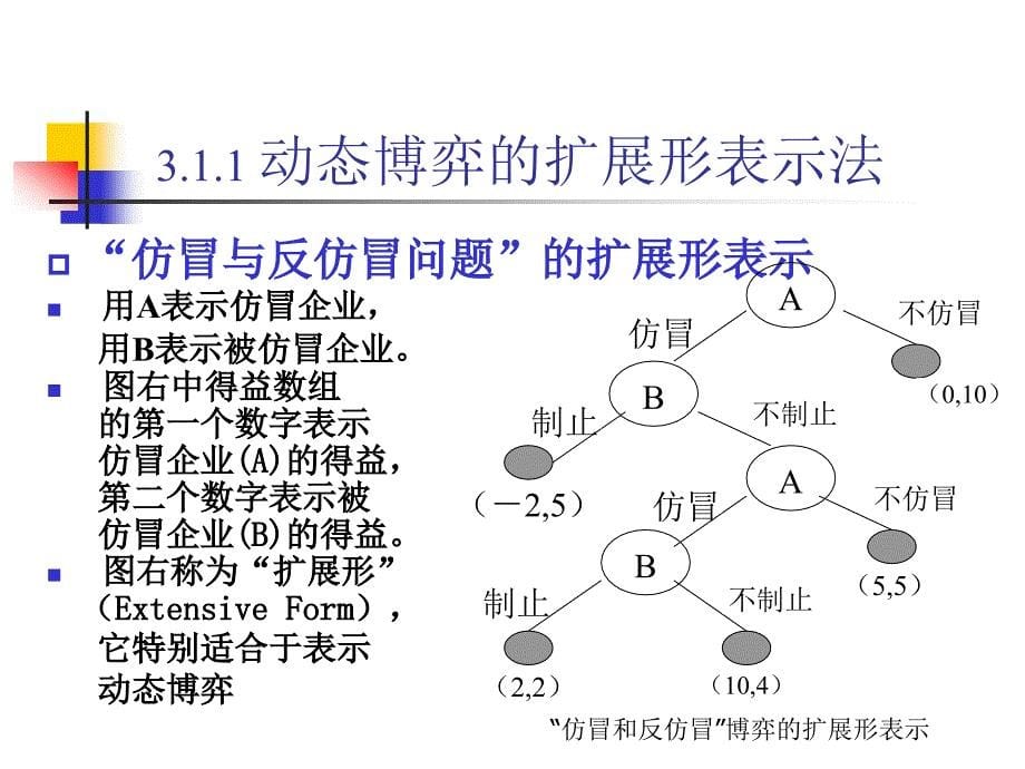 第三章完全且完美信息动态博弈一_第5页