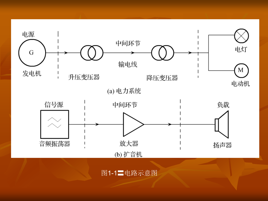 电工技术基础课件_第4页