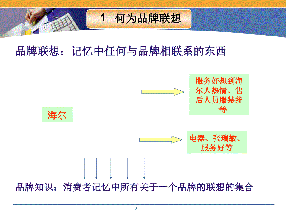 建立品牌联想课件_第3页