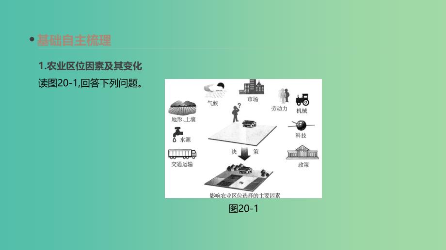 2019年高考地理一轮复习 第20讲 农业的区位选择课件 新人教版.ppt_第3页