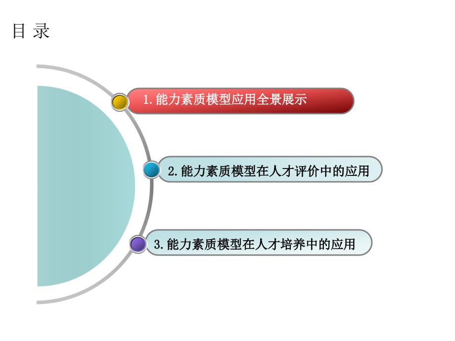 基于能力素质模型的人才发展体系_第2页