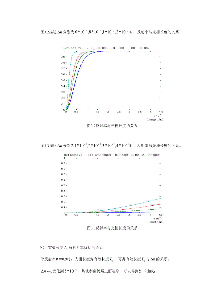 光纤光栅的特性_第5页