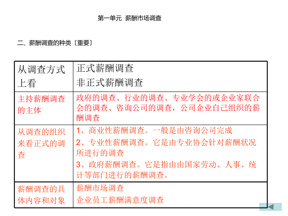 金色未来人力资源管理师二级课件[突破人力资源考试难点]_第2页