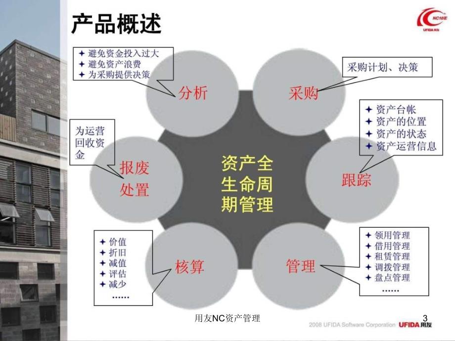 用友NC资产管理课件_第3页