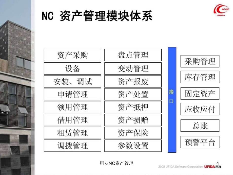 用友NC资产管理课件_第4页