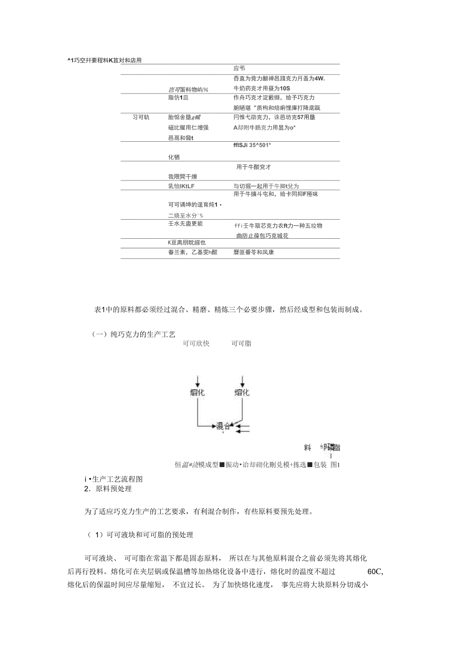 巧克力的生产工艺详细介绍_第4页