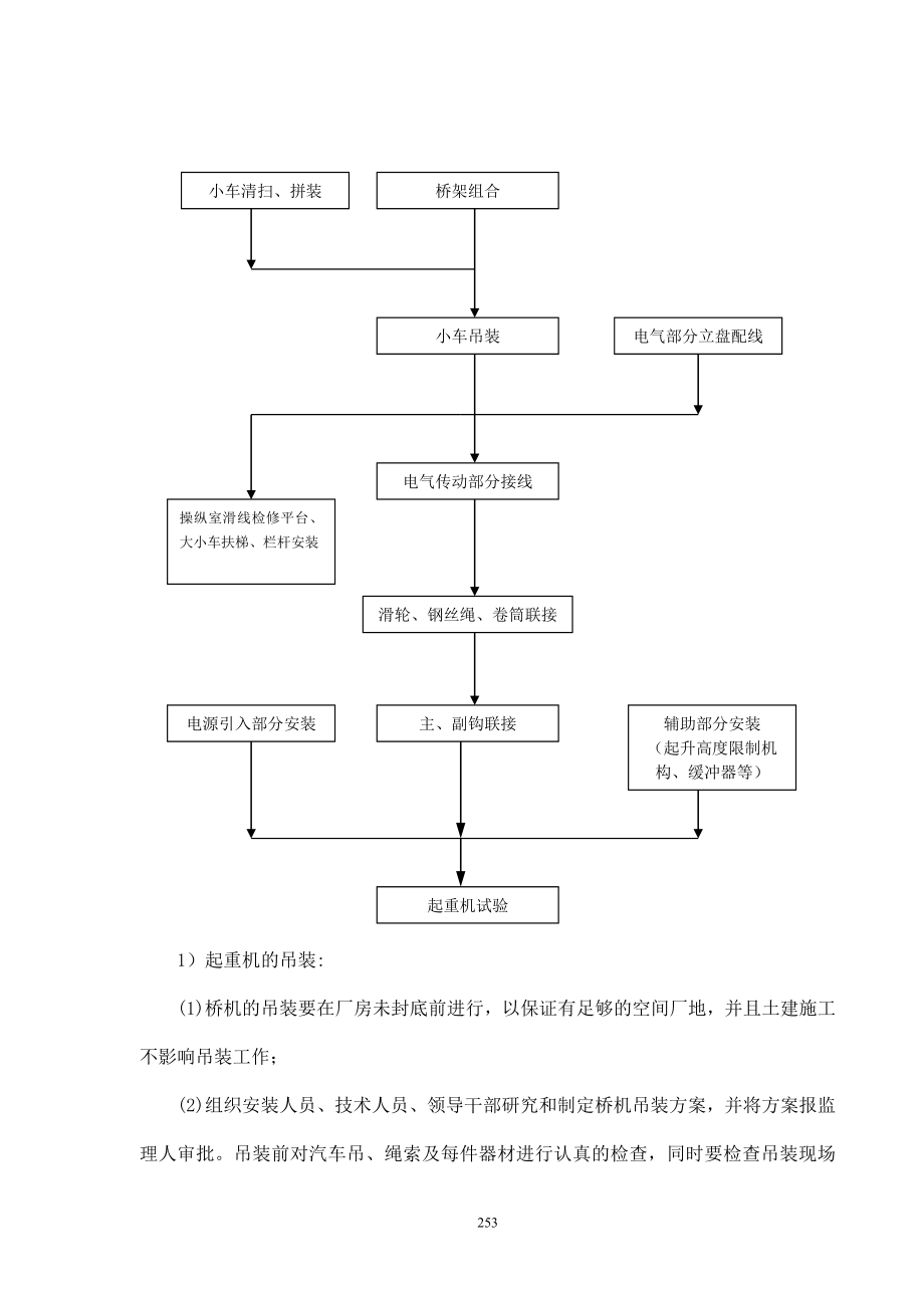 《施工方案》第17章水机、电器安装及管线埋件等施工_第4页